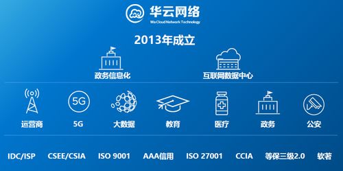 混合云时代的“驭云术” 华云网络的网络技术服务洞察